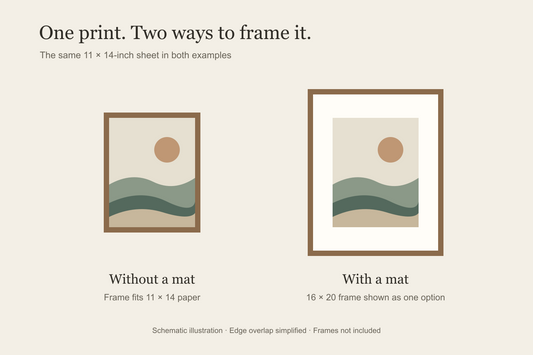 Diagram of the same 11 x 14 print in a close-fitting frame and a larger 16 x 20 frame with a mat.