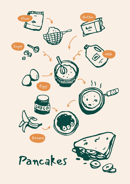 Pancakes are shown with ingredient sketches.