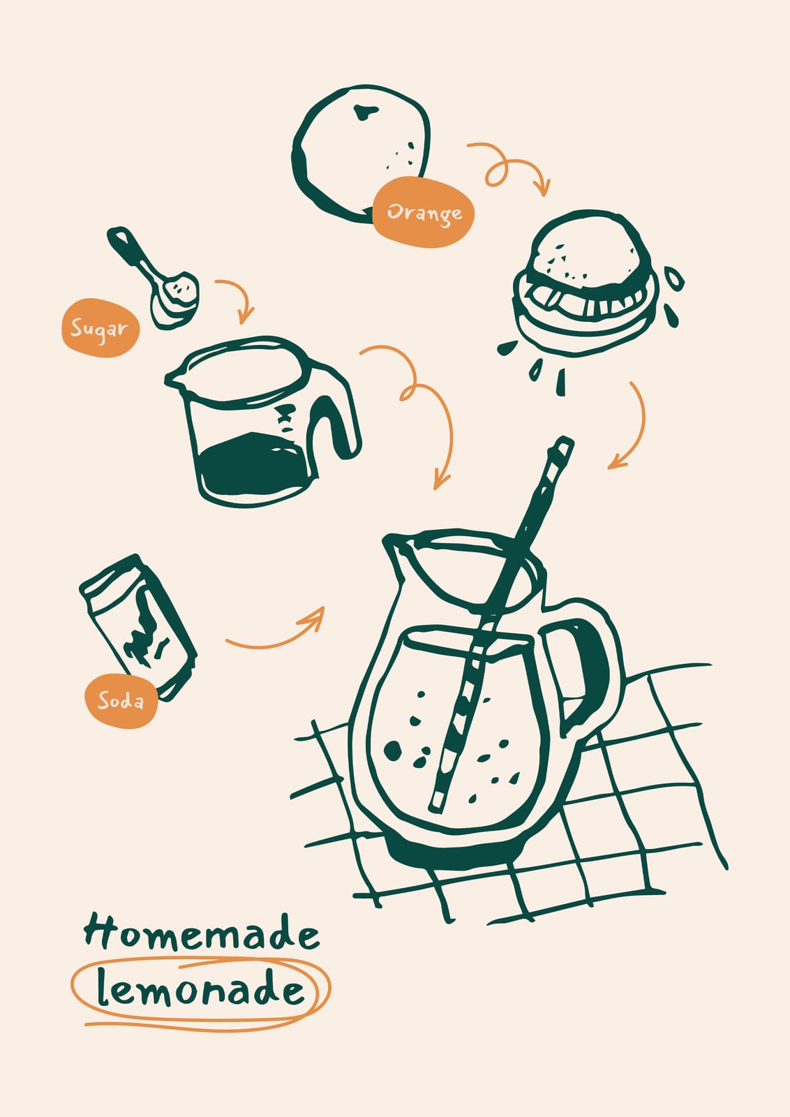 Citrus slices accompany lemonade and captions.